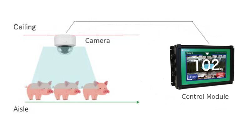 Ceiling-mounted camera with control module diagram